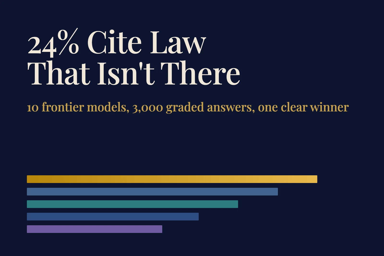 Best AI for Legal Work in 2026? We Graded 3,000 Answers