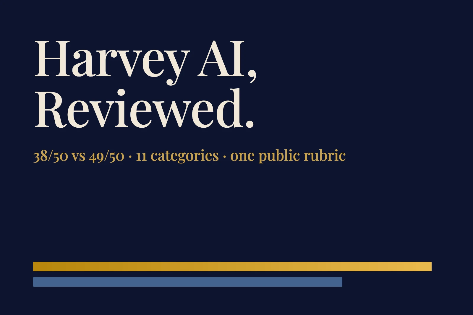 GC AI Alternative: HAQQ for Solo, Civil-Law & Multilingual Lawyers