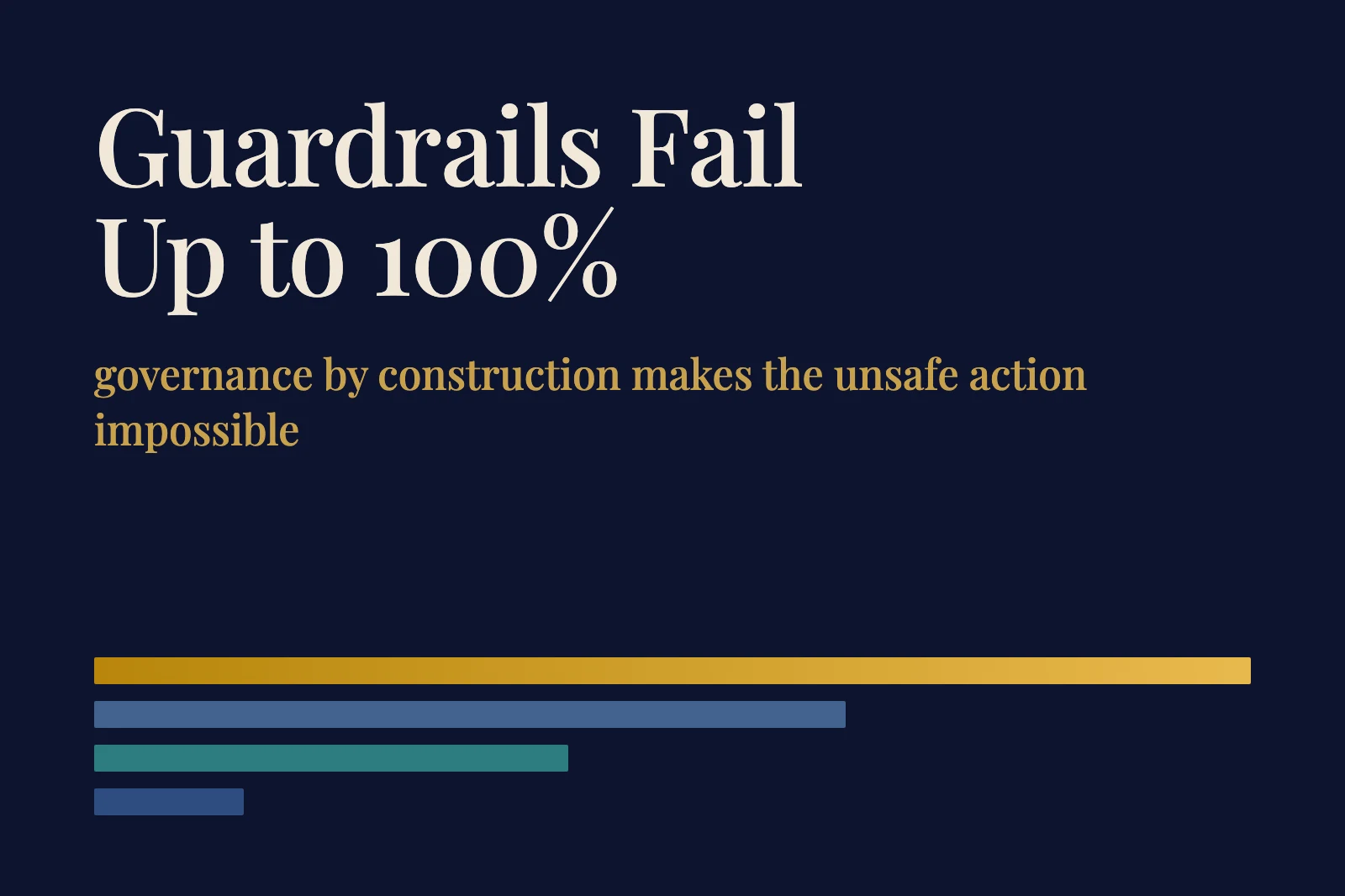 Governance by Construction: AI Guardrails You Can't Bypass
