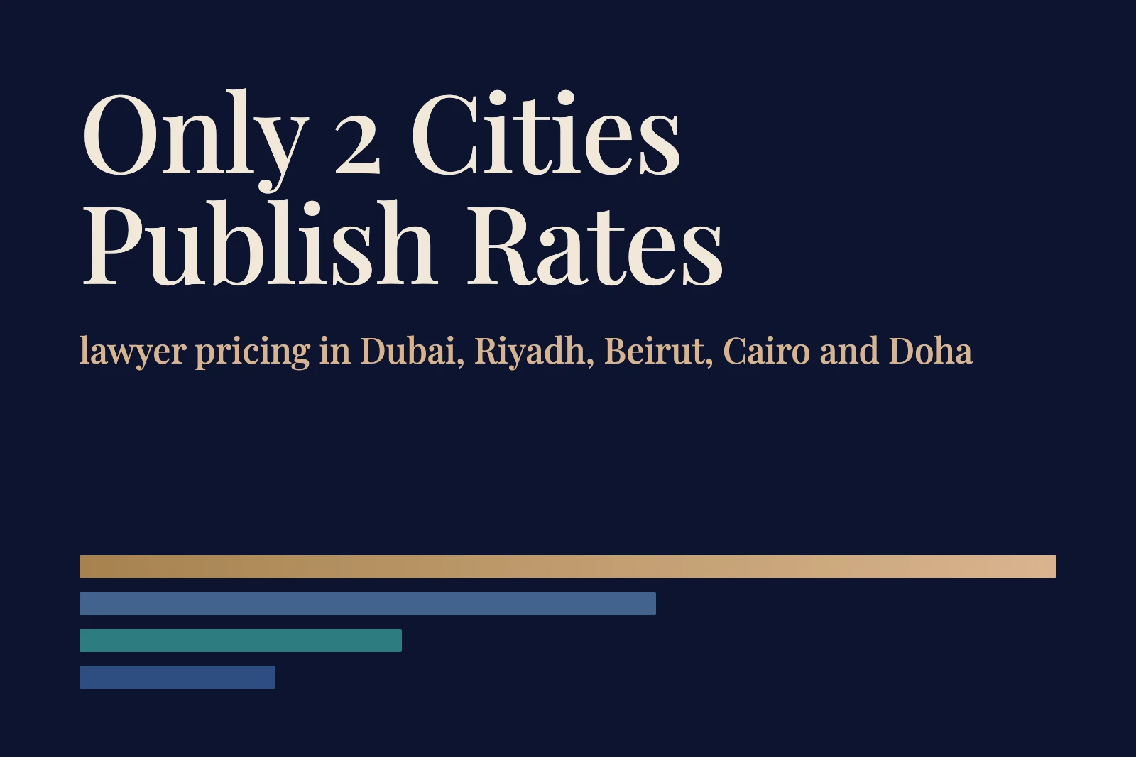 How Much Do Lawyers Charge in Dubai? UAE Fees by City (2026)