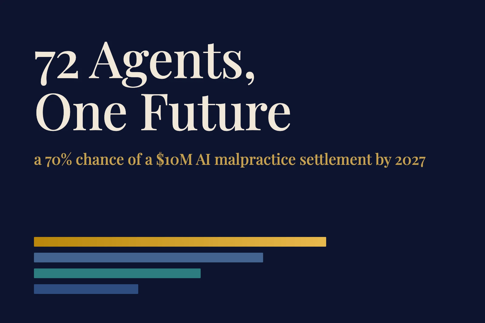 Legal AI Predictions to 2030: What 72 AI Agents Forecast