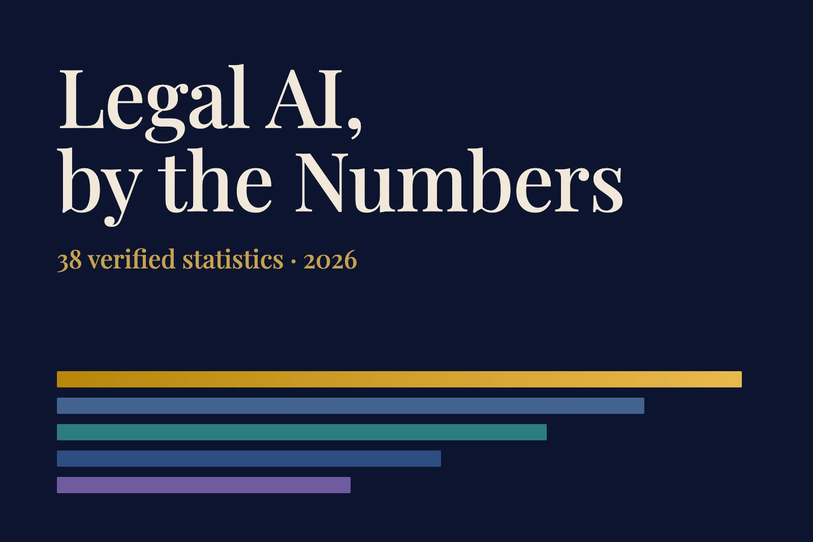 Legal AI Statistics 2026: How Many Lawyers Actually Use AI