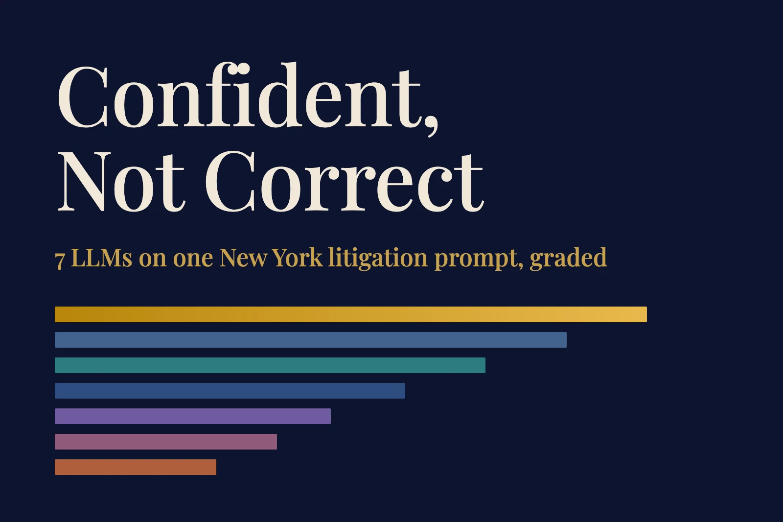 We Benchmarked 7 LLMs on New York Litigation Strategy