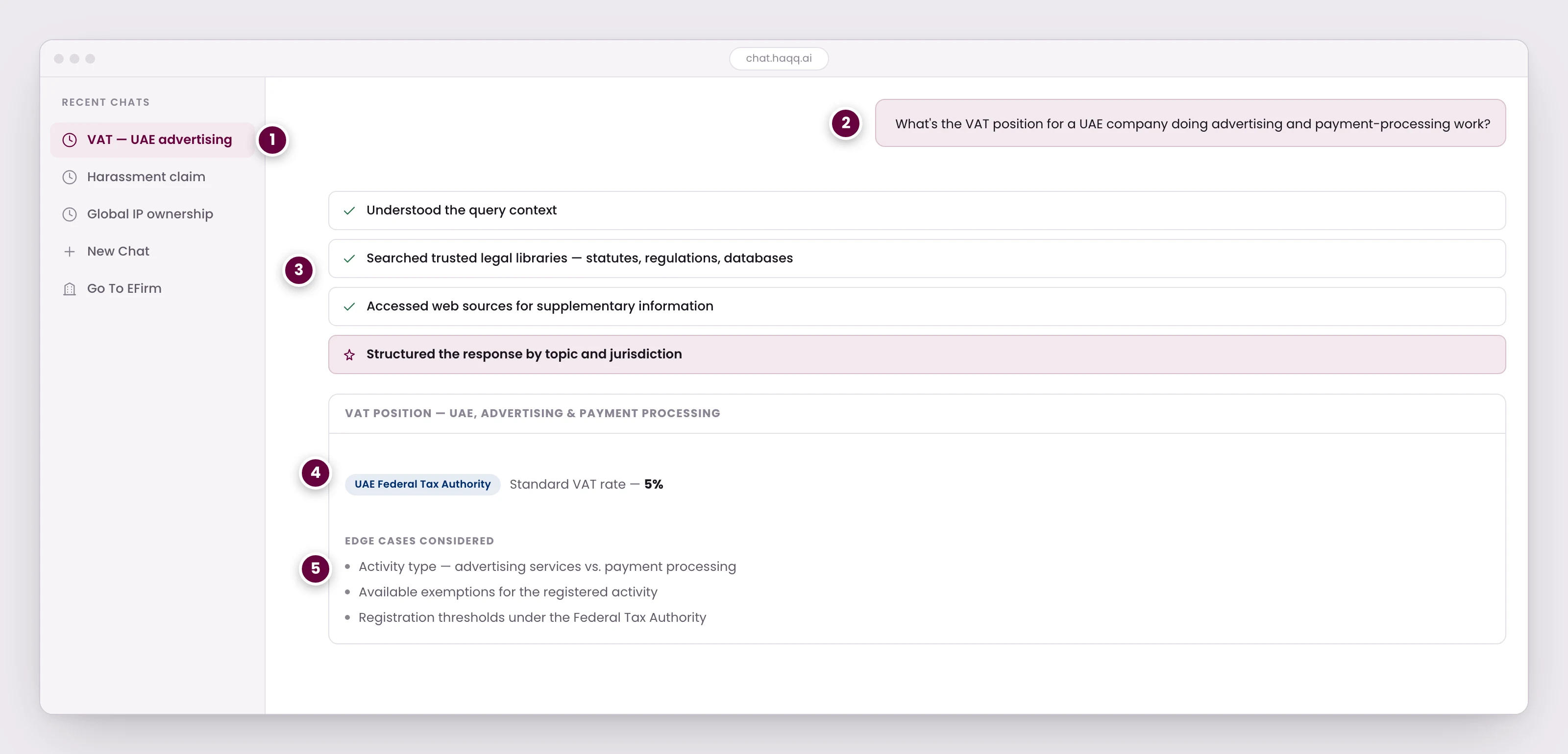 Une conversation de recherche dans Legal AI Chat, avec les fils de discussion précédents listés dans la barre latérale, les étapes que l'IA narre pendant qu'elle travaille, et une réponse structurée sur la TVA des Émirats Arabes Unis nommant l'autorité sur laquelle elle s'est appuyée.