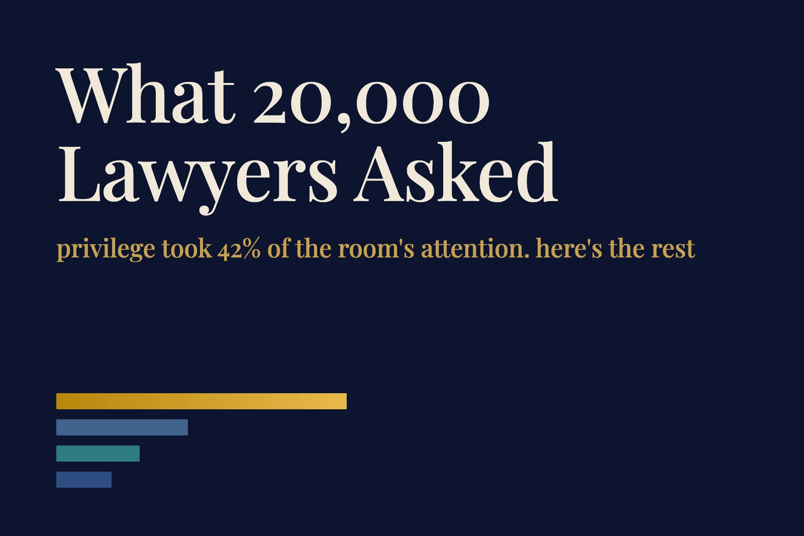 Claude for Lawyers: What 20,000 Legal Pros Asked Anthropic
