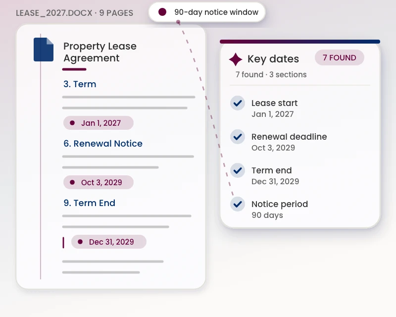 Ai Key Date Extraction Lease