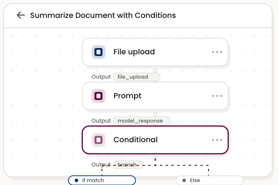 Conditional Workflow Builder