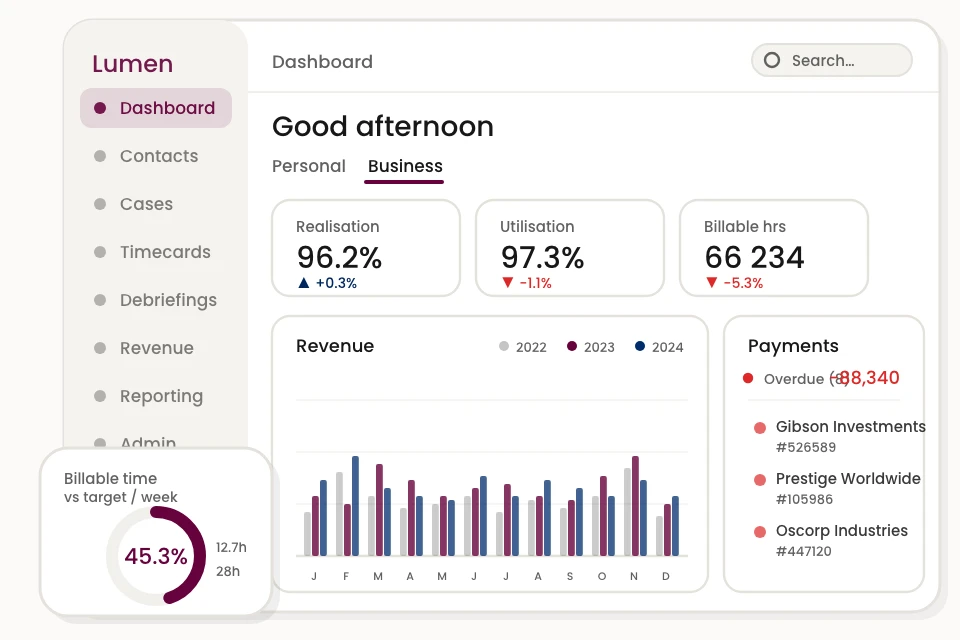 Crespect Firm Performance Dashboard