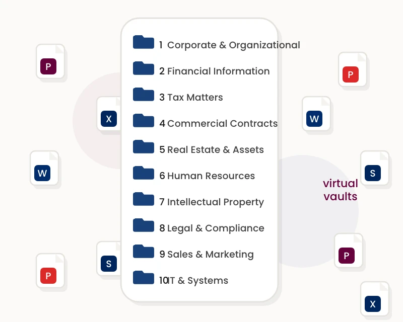 Data Room Document Index