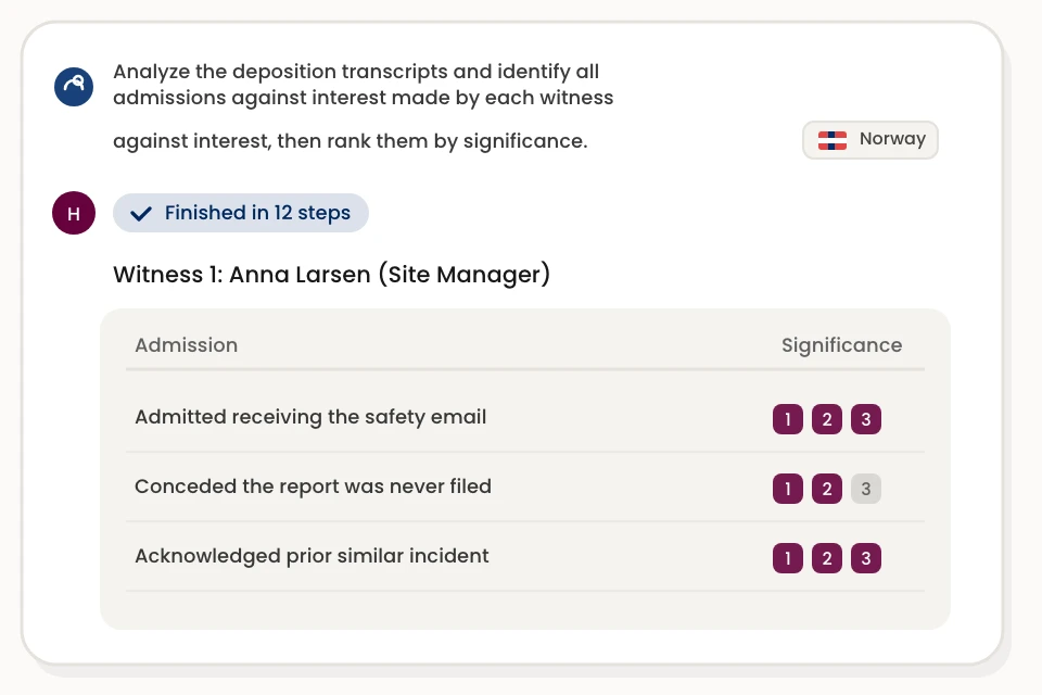 Deposition Admissions Extract