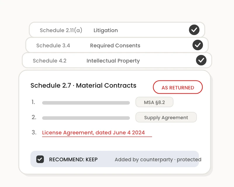 Disclosure Schedule As Returned Review