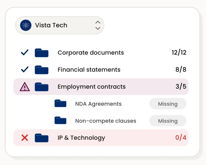 Document Checklist Completeness