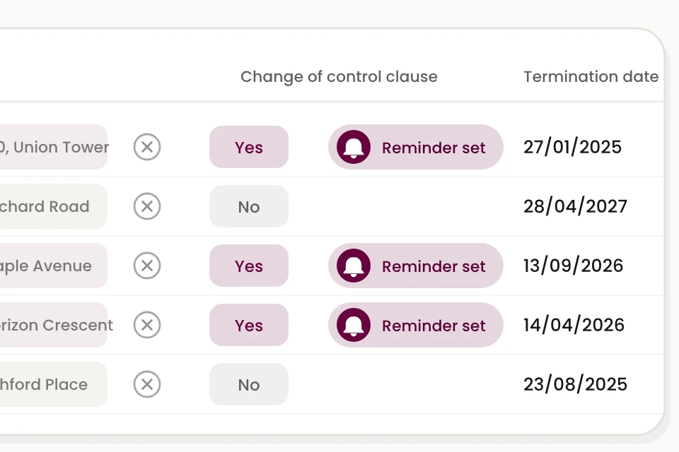 Extracted Fields Date Reminders