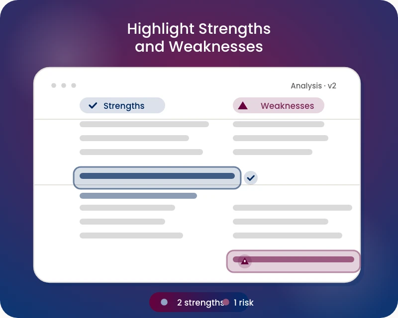 Highlight Strengths Weaknesses Concept