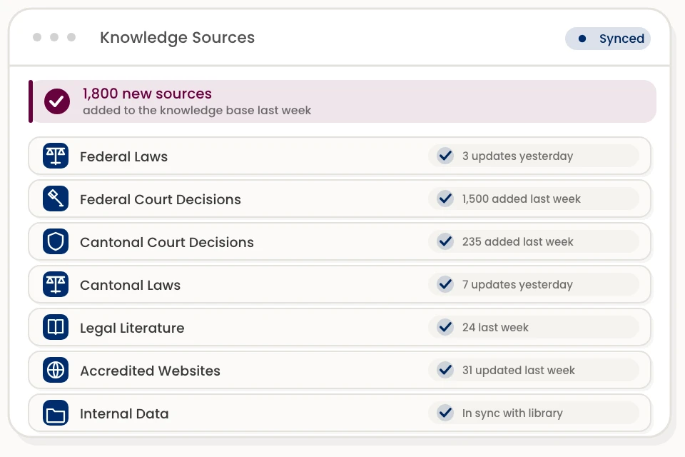 Knowledge Sources Uptodate List