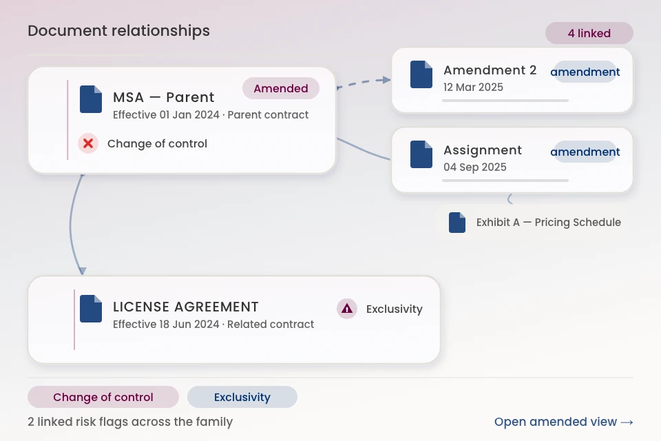Read As Amended Document Tree