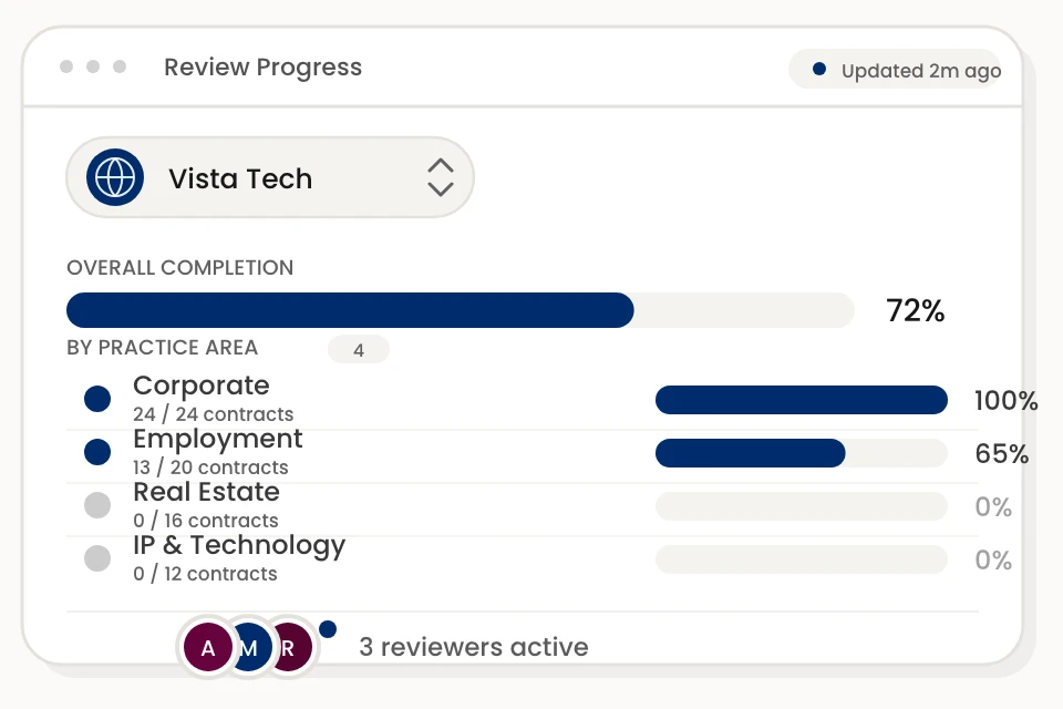 Review Progress By Category