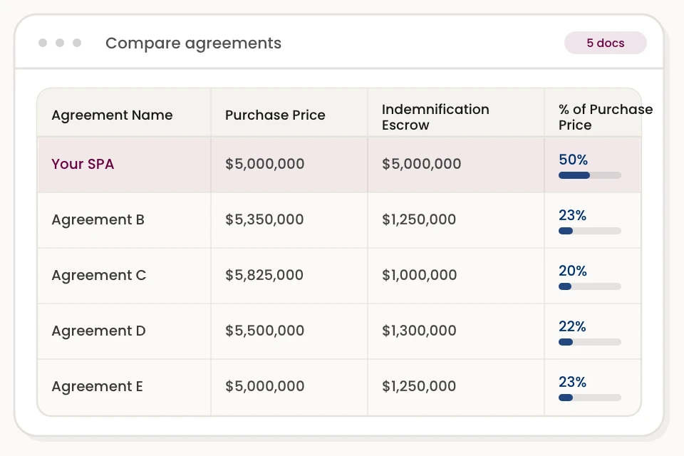 Spa Purchase Price Comparison Table