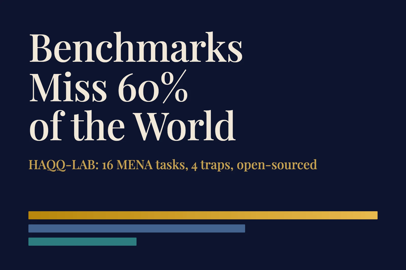 The Civil-Law Legal AI Benchmark: Why We Built HAQQ-LAB