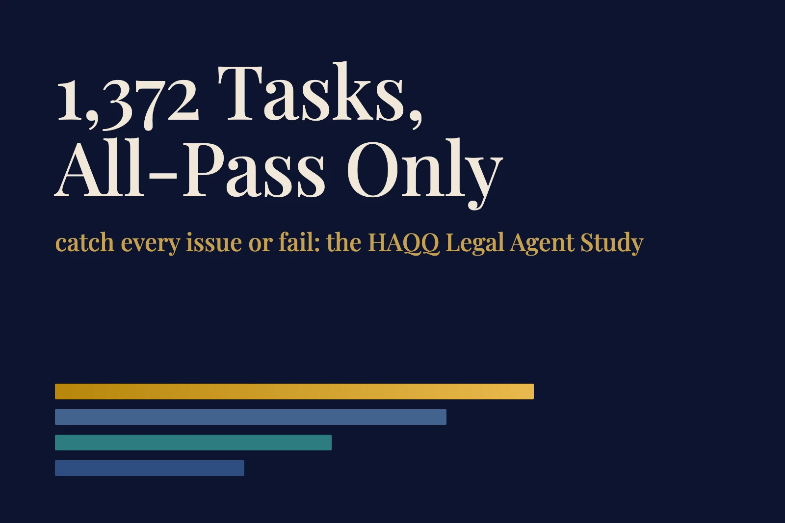 HAQQ Legal Agent Study: A Long-Horizon Legal AI Benchmark