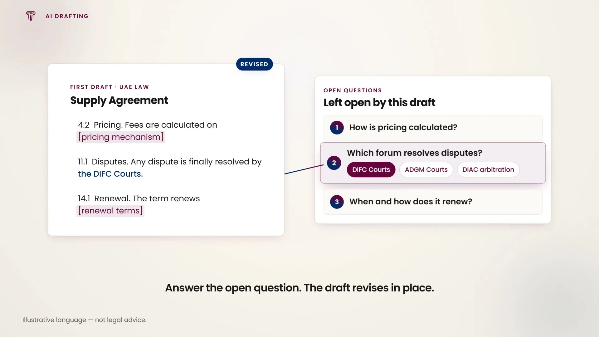 A first draft marks what it leaves open; answering one question rewrites the disputes clause in place.