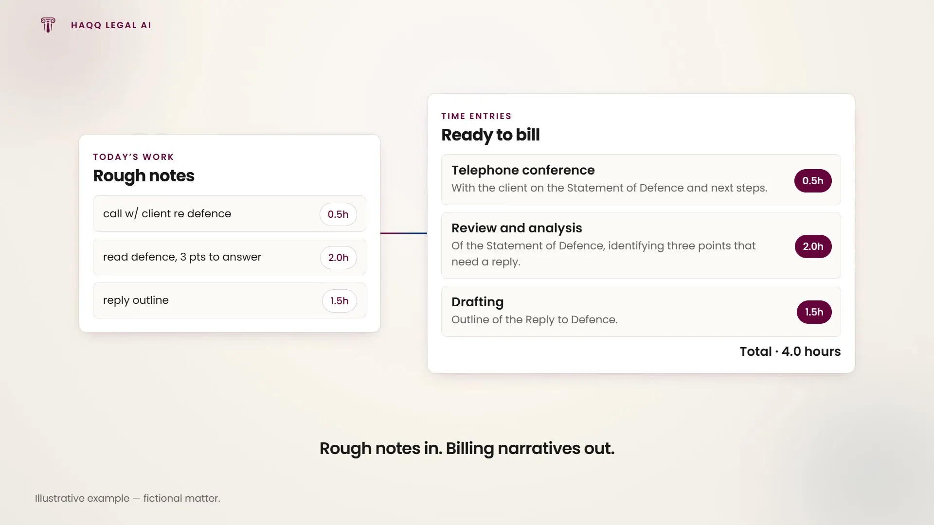 Rough time notes become billable time entries with proper narratives and a total.
